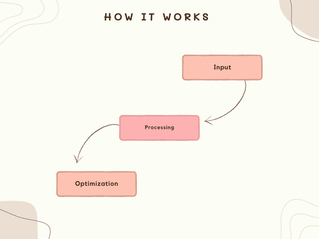 How it works