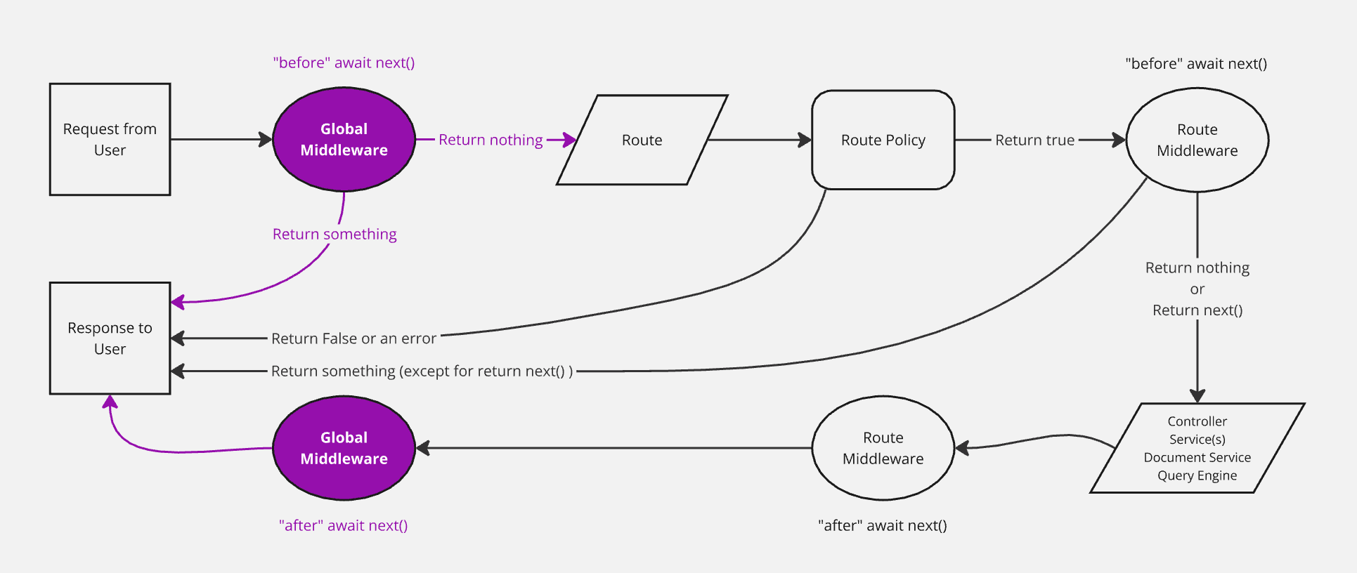 018-middleware.png