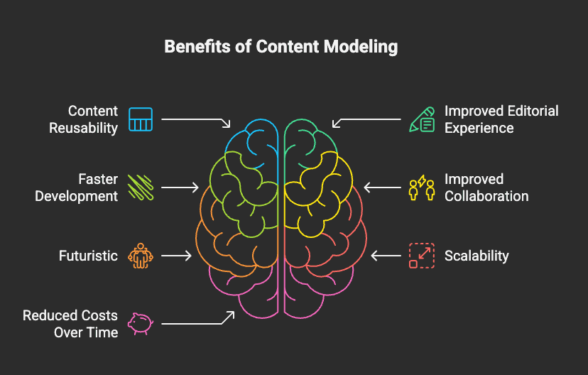 Importance of Content Modeling - visual selection.png