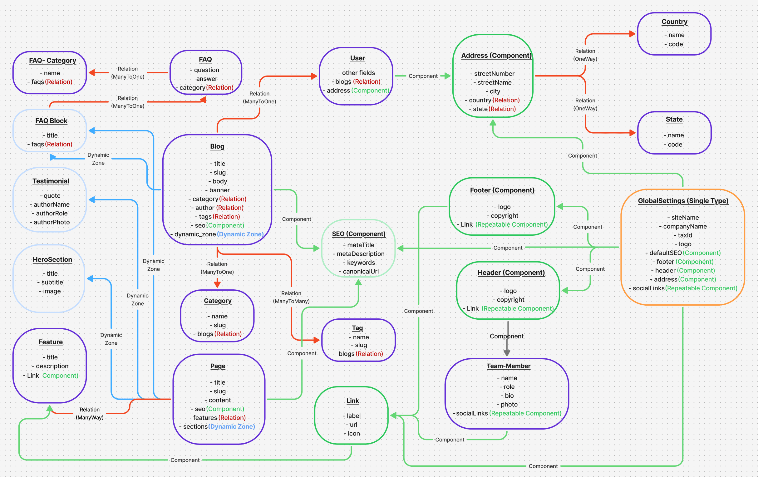 Updated Content Model.png