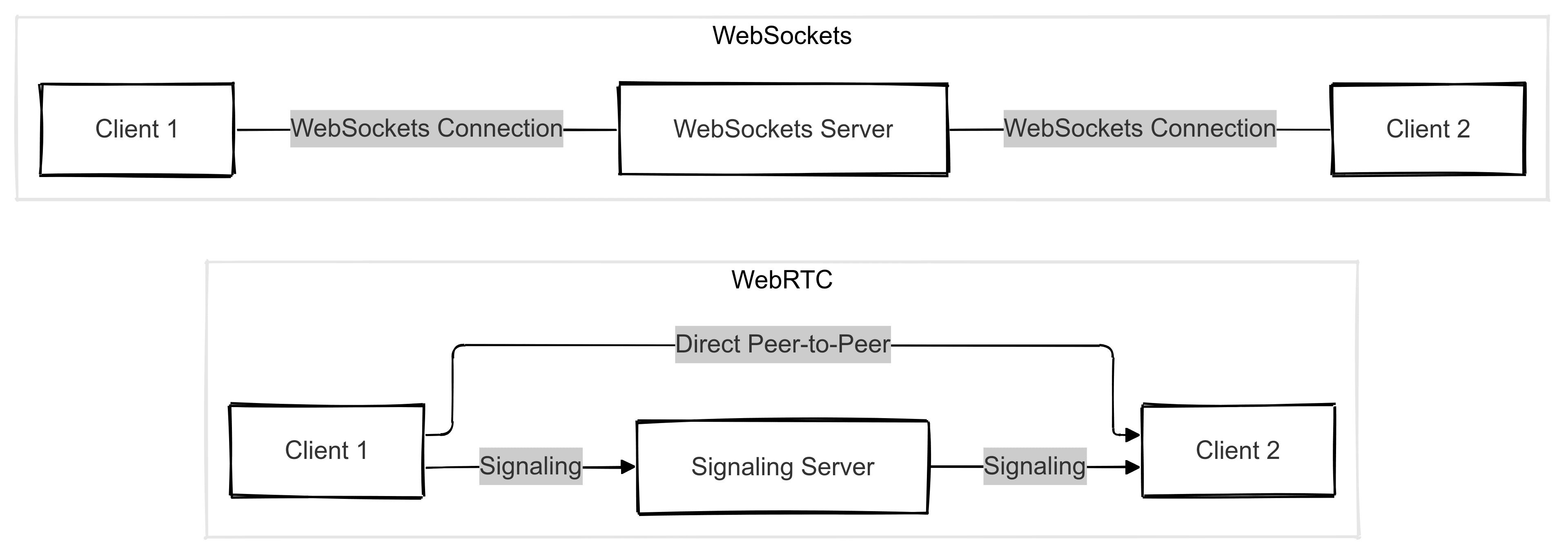 WebRTC vs WebSockets.png