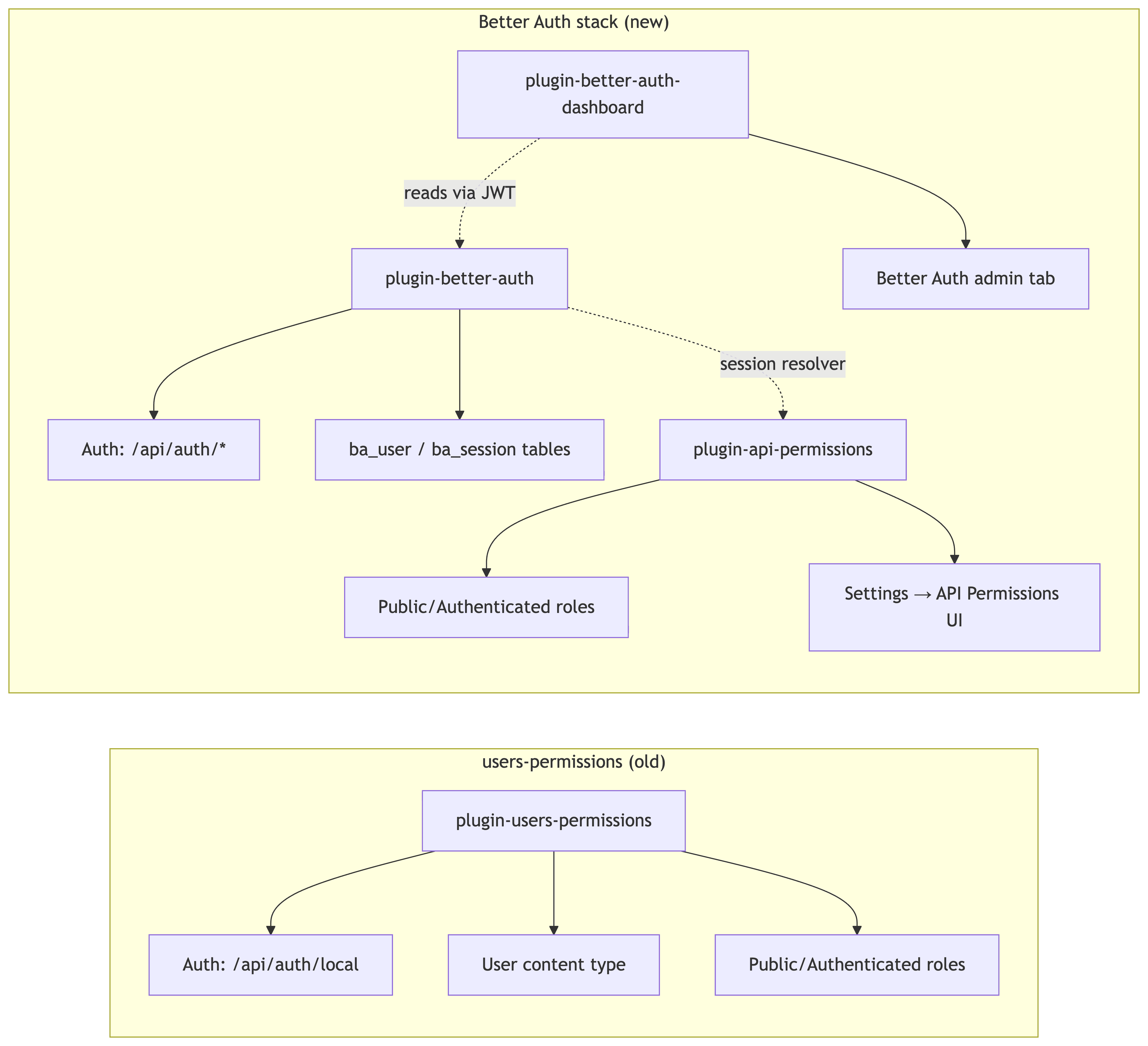 mermaid-better-auth.png