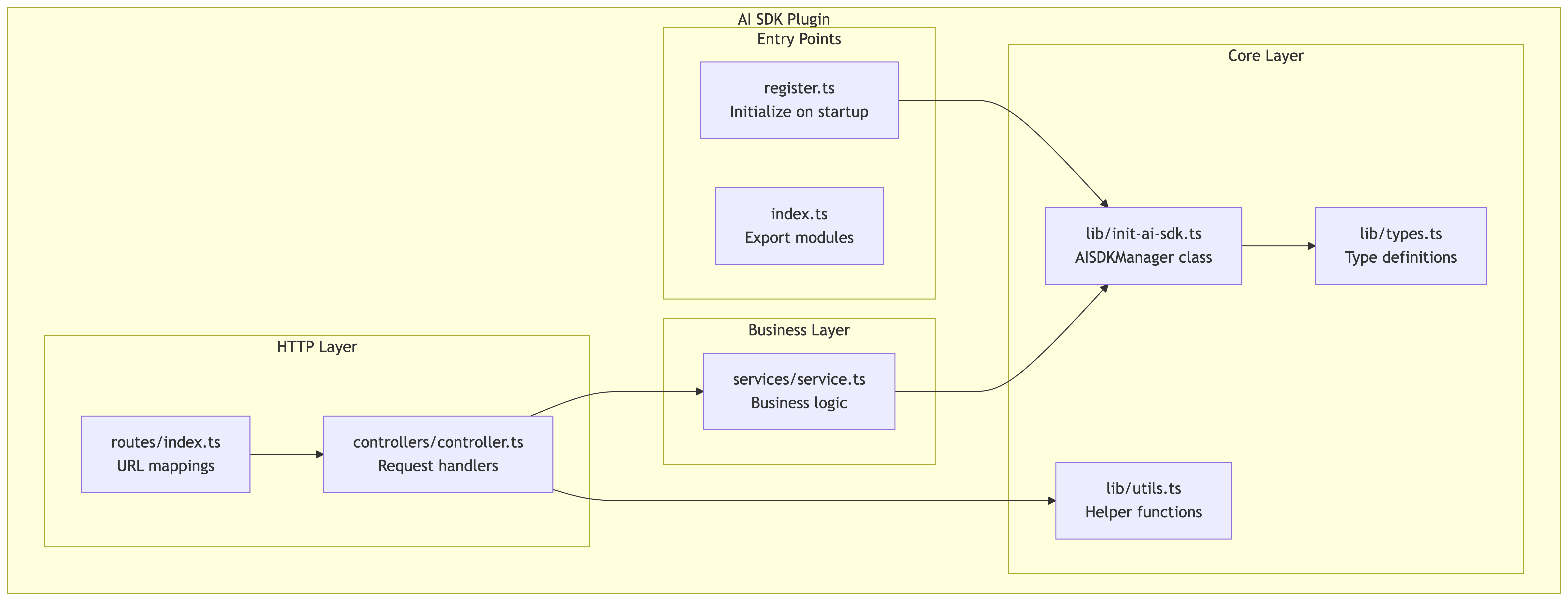 mermaid-diagram-2026-02-19T08-56-42.png