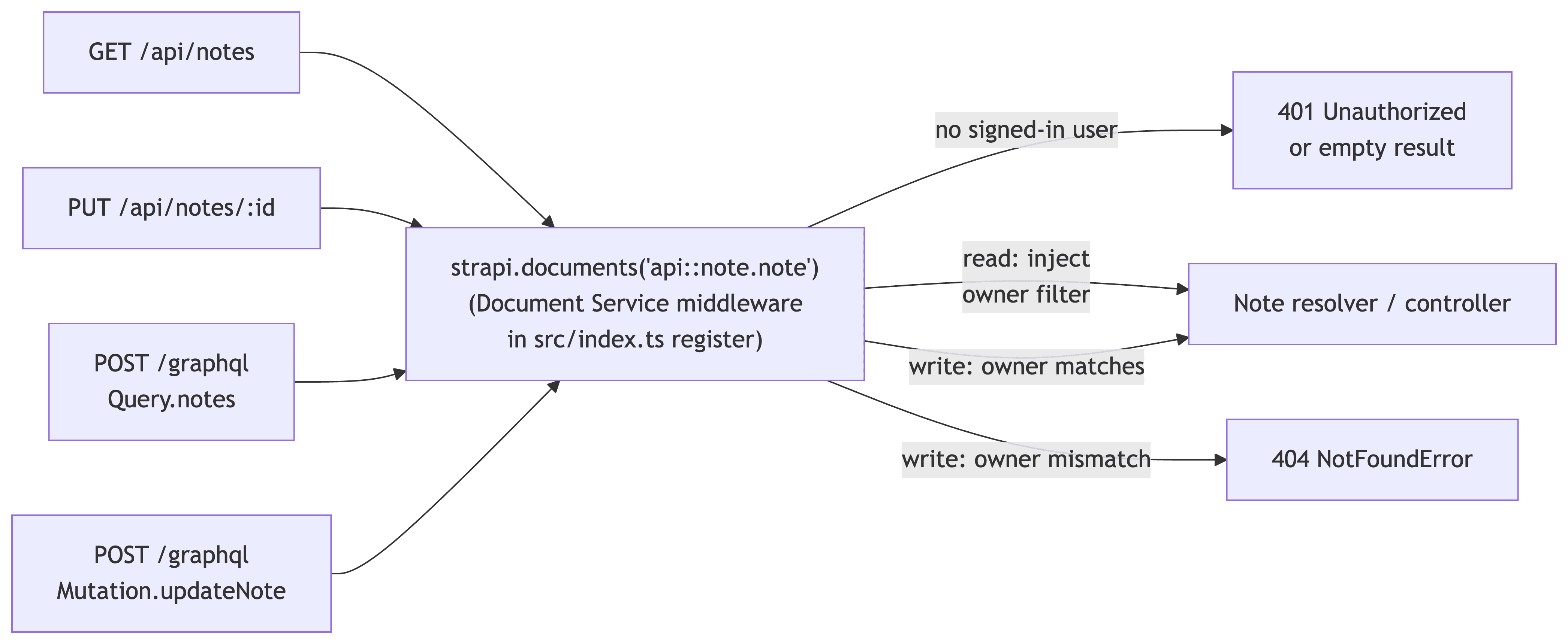 mermaid-diagram-2026-05-04T17-49-50.png